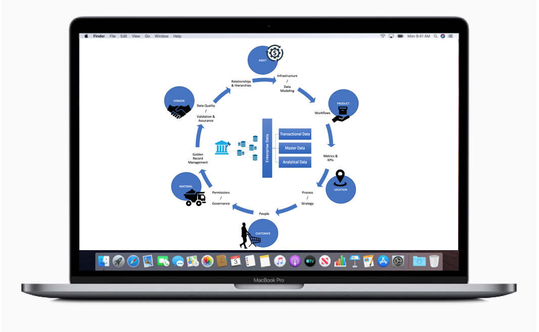 Why “Multi-Domain MDM” has become the talk of the town?