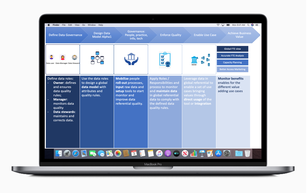 Mastering the Right Data Management Solution