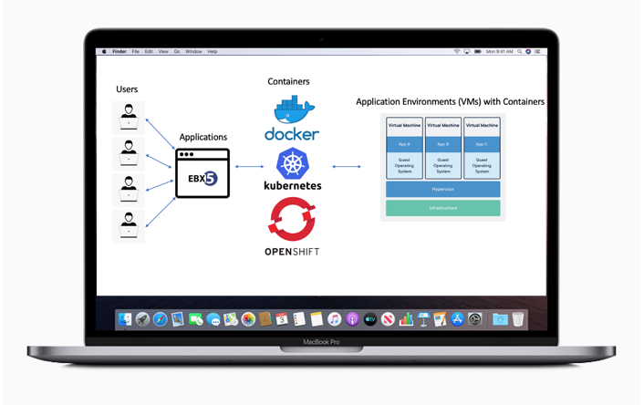 Deploying MDM Application (EBX) on OpenShift