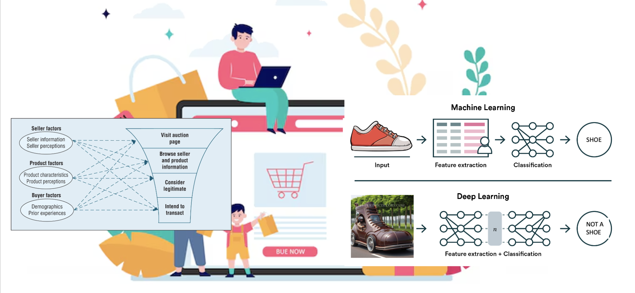 Search Learning Deep Learning & Neural Network Basics - Data-Nizant