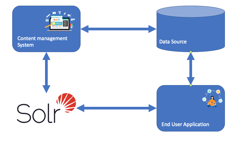 SOLR Search – COOK BOOK