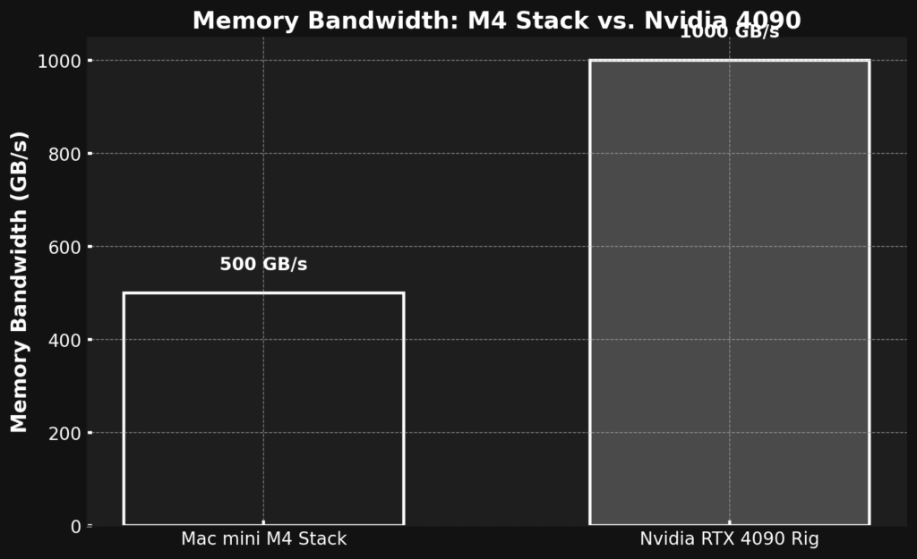 Memory Bandwidth (GB/s)