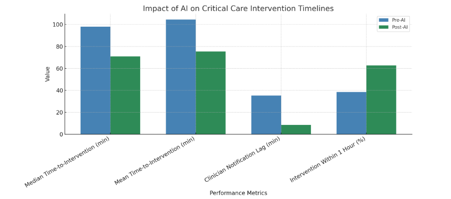 AI impact on intervention timelines - Data-Nizant AI impact on intervention timelines
