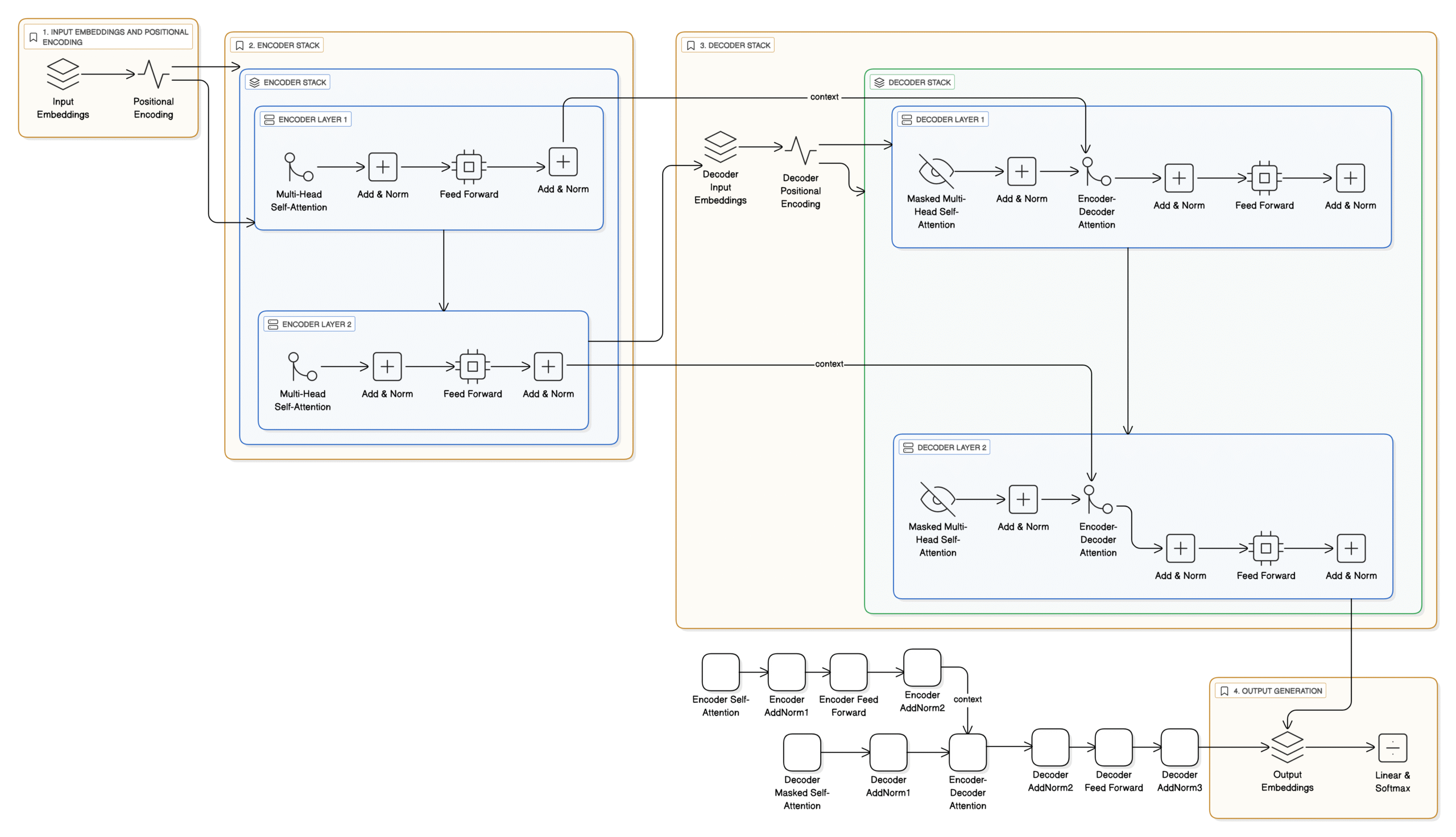 diagram-export-6-6-2025-11_22_33-AM - Data-Nizant
